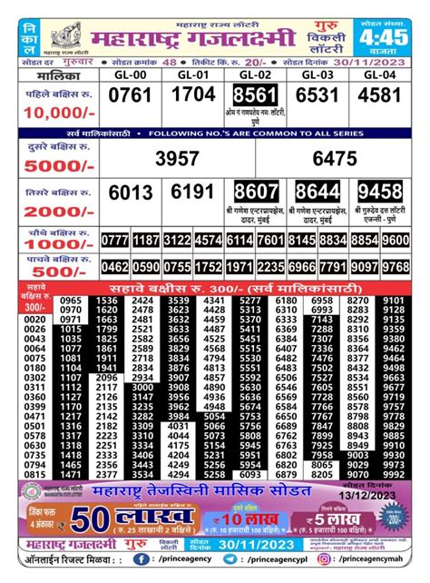 maharashtra gaj laxmi lottery result today|Maharashtra Lottery .